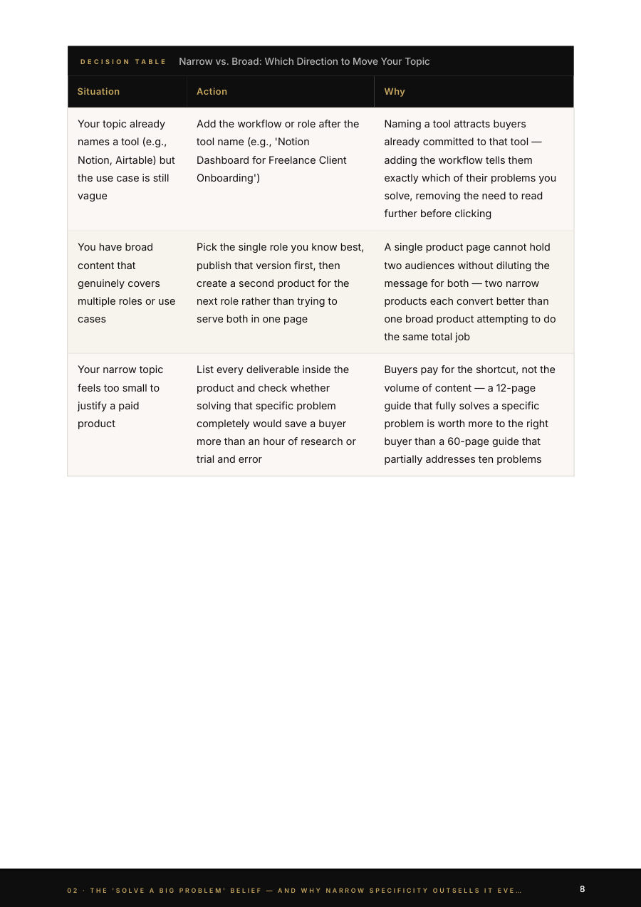 Your First PDF Sale on Gumroad: A decision table from section 2